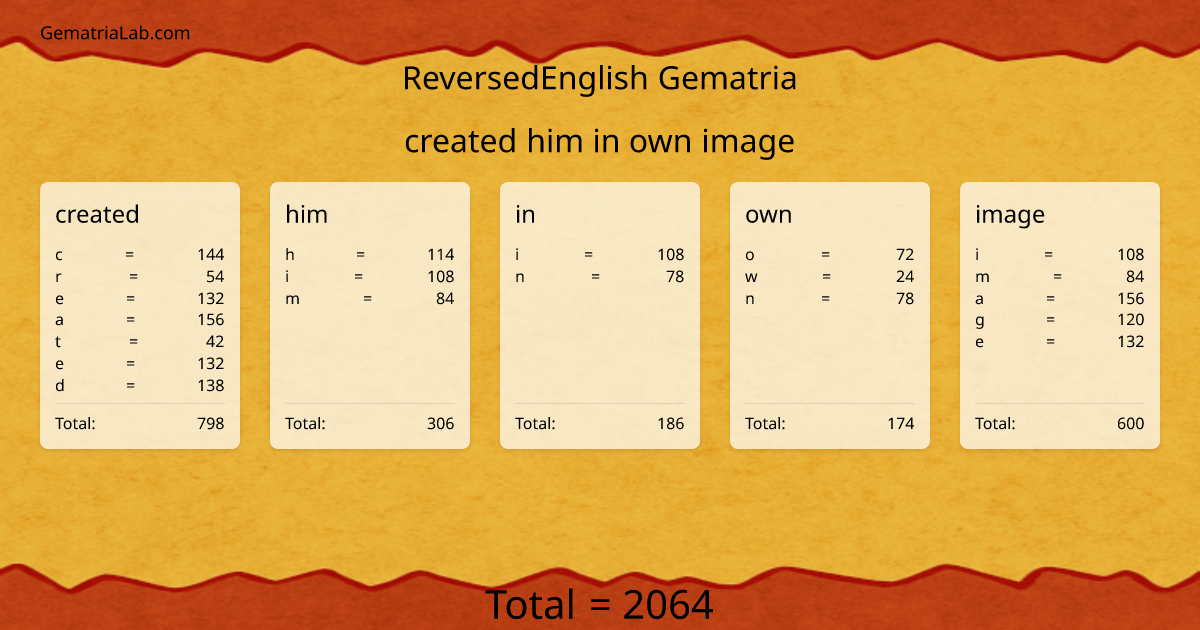 created him in own image in reversedEnglish Gematria